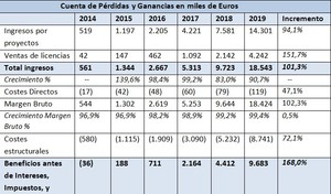 Entrevista a FacePhi