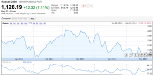 "McGyver, viene un tanque!!"..."Tranquilo tengo un chicle"...soluciones para un 2014 complicado en Bolsa.