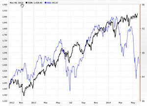 2014 vs 1966: Y si la historia se repite...
