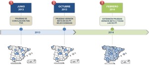 Proyecto Cret@: Sistema de Liquidación Directa