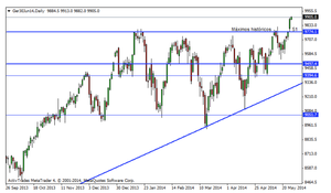 Draghi contribuye en la euforia alcista de las bolsas y envía a los principales índices mundiales a máximos históricos