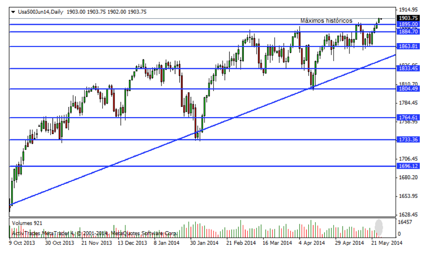 Forex bolsa y materias primas