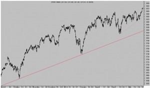 Ideas sobre la transmutación bancaria USA. ETF Financials, SP 500 Ideas sobre la transmutación bancaria USA. ETF Financials, SP 500