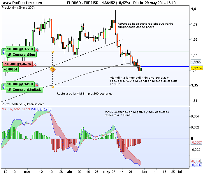 Interdin forex