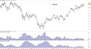 ¿Vendo toda la bolsa española?