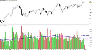 ¿Vendo toda la bolsa española?