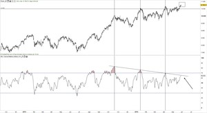 ¿Vendo toda la bolsa española?
