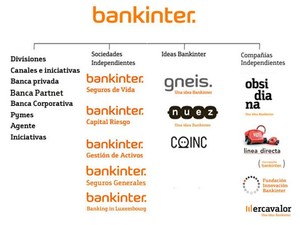 Bankinter