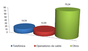 Fibra Óptica vs ADSL ¿Quién gana más clientes nuevos?