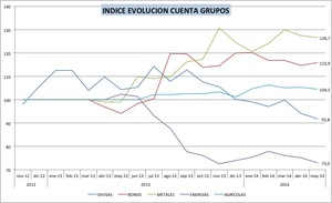 El papel de la volatilidad en el trading. Abril- Mayo 2014