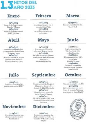 GOWEX: Océano de Wifi...