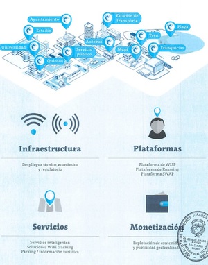 GOWEX: Océano de Wifi...