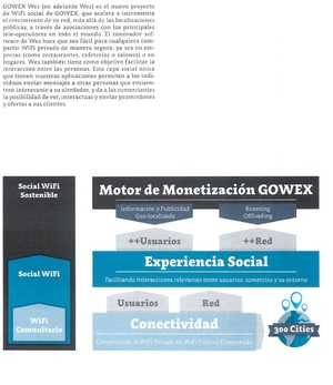 GOWEX: Océano de Wifi...