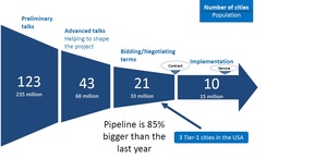 GOWEX: Océano de Wifi...