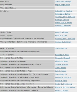 Banco Central de la República Argentina