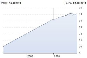 Mejores Fondos Mutuos de Scotia Fondos en Perú