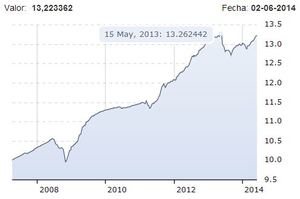 Mejores Fondos Mutuos de Scotia Fondos en Perú