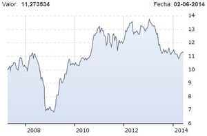 Mejores Fondos Mutuos de Scotia Fondos en Perú