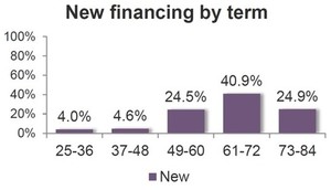 Ventas de coches corroboran la triste realidad
