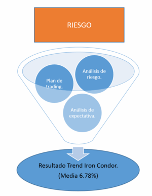 En el trading, el tamaño sí que importa.