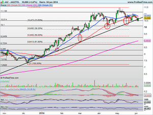 (Especial) Esperando al Bce y Dragui. Posibilidades, Opciones y escenarios. Análisis Técnico Valores destacados 