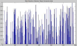 ¿Funcionan los Sistemas?