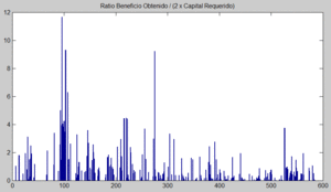 ¿Funcionan los Sistemas?
