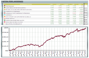 Webinar: mercados y carteras modelo III Trimestre