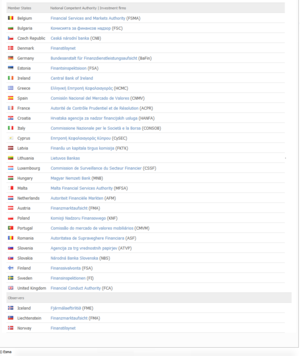 MiFID: Bróker regulado no significa cliente protegido