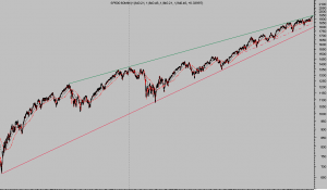 La ropa del emperador. Euro-Dólar, SP500