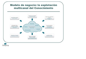 1NKEMIA: El Conocimiento es Poder...