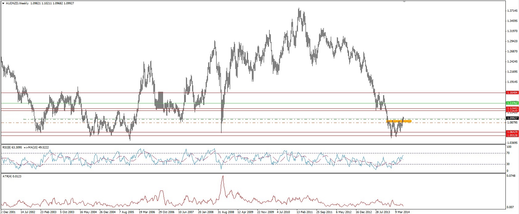 Estrategias de forex ganadoras