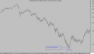 El arte de evitar detractores inflando activos. SP500