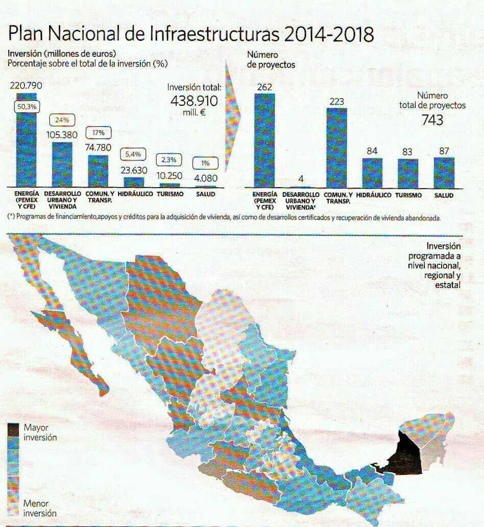 Inversiones forex mexico
