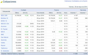 Historia de los contratos de futuros
