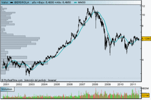 Estrategias de Inversion Caseras y Sencillas para ganar dinero en Bolsa (2); Que la Fuerza te Acompañe Estrategias de Inversion Caseras y Sencillas para ganar dinero en Bolsa (2); Que la Fuerza te Acompañe