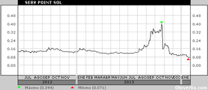 Invierte a favor del Capital, no de la Deuda (2 años después del Limbo)...