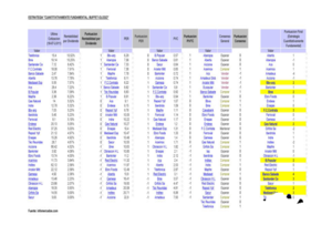 Estrategias de Inversión Caseras y Sencillas  para Ganar Dinero en Bolsa (4); "Cuantitativamente Fundamental"