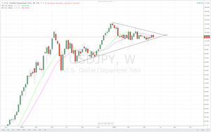 Operando en el mercado de divisas