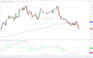 Operando en el mercado de divisas