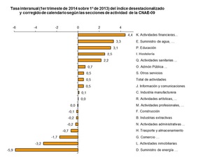 Cuesta creer que sea cierto.