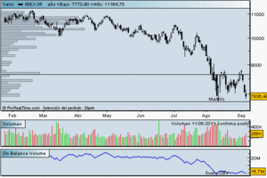 Estrategias de Inversión Caseras y Sencillas para Ganar Dinero en Bolsa (9); “THOR, El Martillo del Mercado”