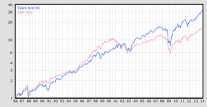 Cómo encontrar buenas empresas con Margen de Seguridad y a buenos precios