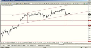 Estrategias de trading en la apertura del mercado americano: grabación del webinar
