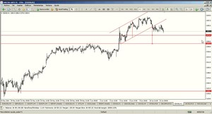 Estrategias de trading en la apertura del mercado americano: grabación del webinar