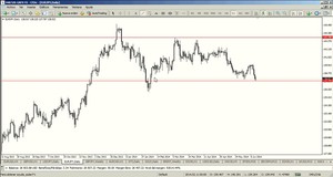 Estrategias de trading en la apertura del mercado americano: grabación del webinar