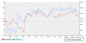 Oportunidades de inversión en renta fija ¿aún quedan?