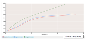 Oportunidades de inversión en renta fija ¿aún quedan?