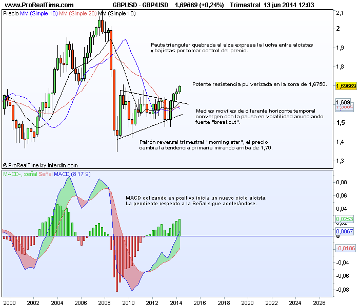 Nfa forex