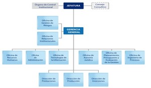 Oficina de normalización pensional (ONP)